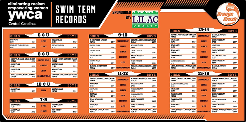 Team-Records